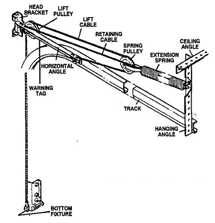 Garage Door Extension Spring Diagram